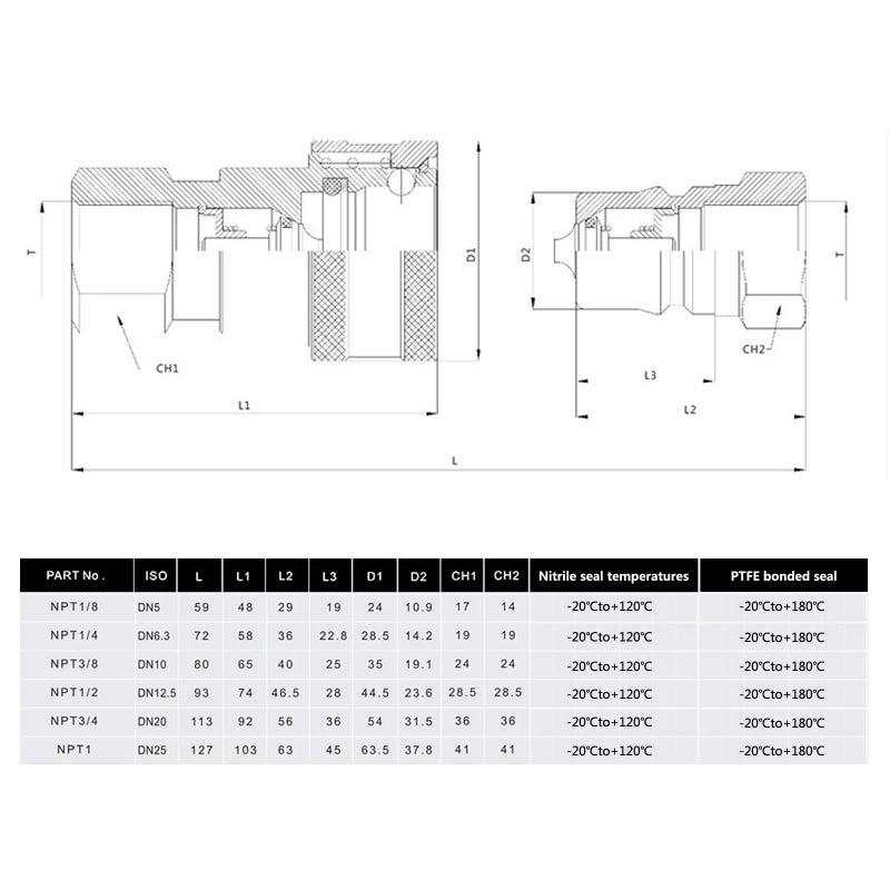 CEKER 3/8"" NPT ISO 7241-B Hydraulic Coupler CEKER Quick Connect and Disconnect Hydraulic Tractor Coupling - Image 3